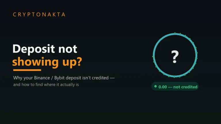 Crypto deposit not credited: an empty balance dial with a question mark and a 0.00 not-credited status — the guide explains why a Binance or Bybit deposit has not arrived and how to find where it actually is — Cryptonakta
