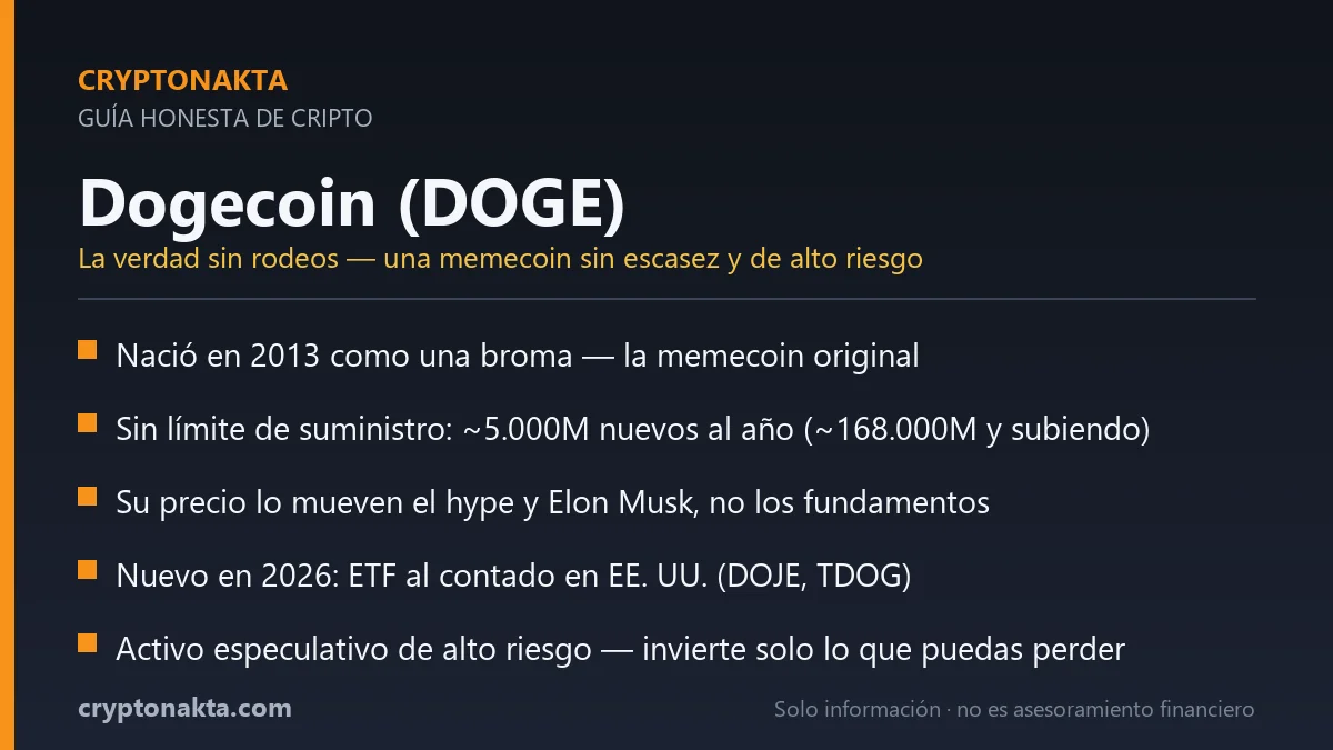 Tarjeta resumen: claves honestas de Dogecoin — memecoin de 2013, sin límite de suministro, movida por el hype, ETF en EE. UU. 2026, alto riesgo. Cryptonakta.