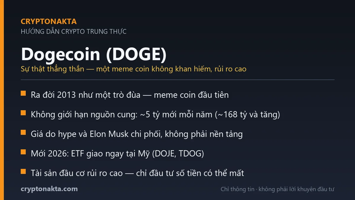 Thẻ tóm tắt: sự thật về Dogecoin — meme coin 2013, không giới hạn cung, do hype dẫn dắt, ETF Mỹ 2026, rủi ro cao. Cryptonakta.
