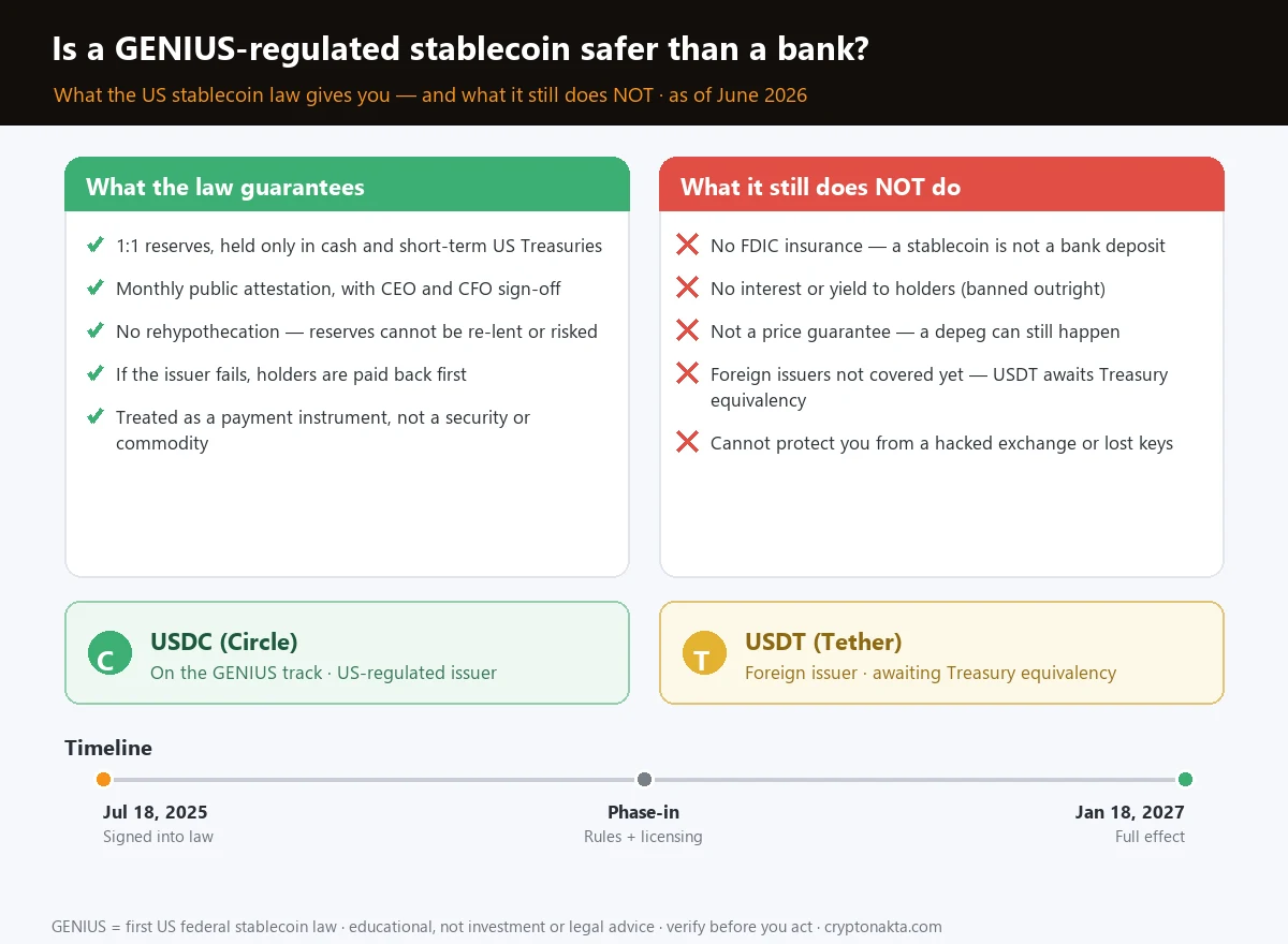 GENIUS 法案是什麼?美國穩定幣法,對台灣用戶的 USDT/USDC 意味著什麼 - Image 1 GENIUS 法案是什麼?美國穩定幣法,對台灣用戶的 USDT/USDC 意味著什麼 - Image 1