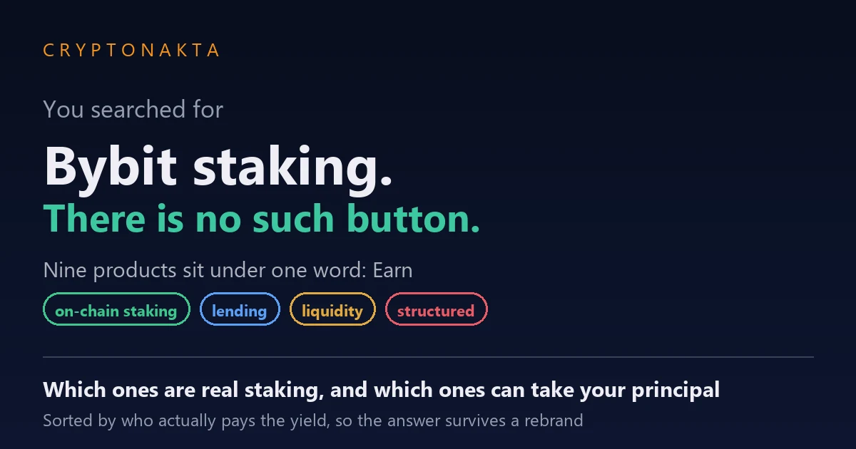 Cover image reading: you searched for Bybit staking, there is no such button. Nine products sit under one word, Earn, shown as four labelled categories: on-chain staking, lending, liquidity and structured. The subtitle asks which ones are real staking and which ones can take your principal, sorted by who actually pays the yield - Cryptonakta
