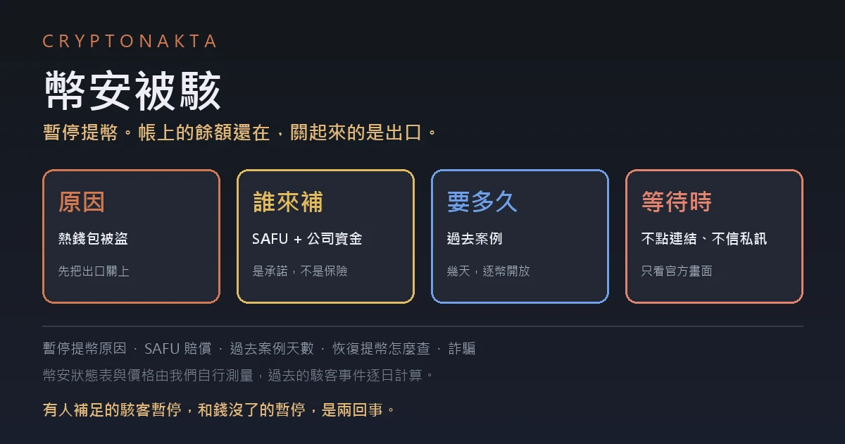 幣安被駭與暫停提幣指南封面:為什麼先停提幣、SAFU 與公司資金賠償、過去案例停了幾天、恢復提幣怎麼查 - CryptoNakta