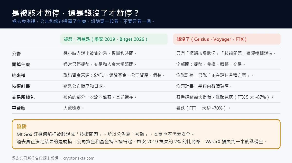 是被駭才暫停還是錢沒了才暫停的訊號比較表，附上門頭溝把被駭說成技術問題的陷阱